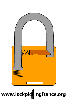comment ouvrir petit cadenas sans clef
