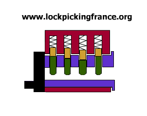 Fechadura normal tipo Yale